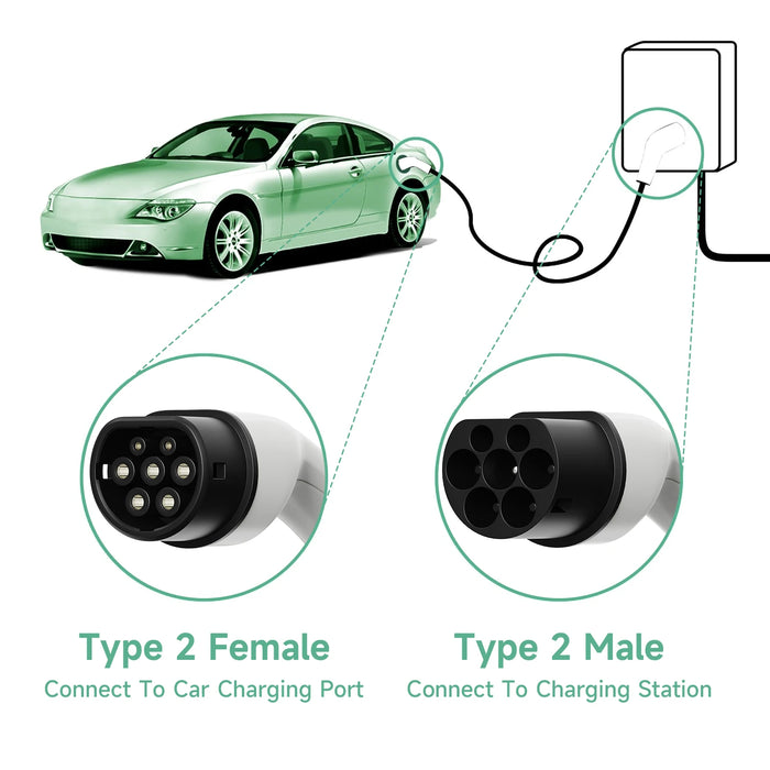 Electric Car Charger EV Charging Cable 16A-32A Single-Phase Three-Phase 22Kw IEC62196 EVSE Kit