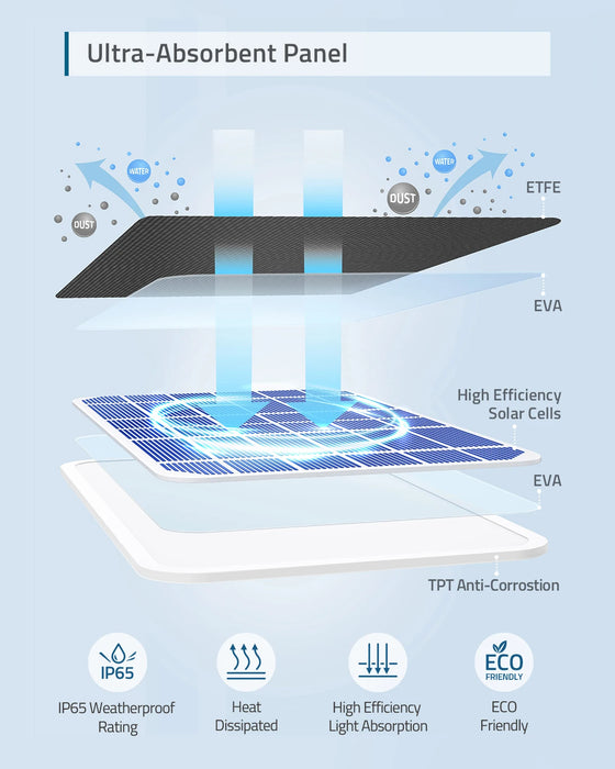 Security Certified cam Solar Panel Compatible with cam Continuous Power Supply 2.6W Solar Panel, IP65 Weatherproof